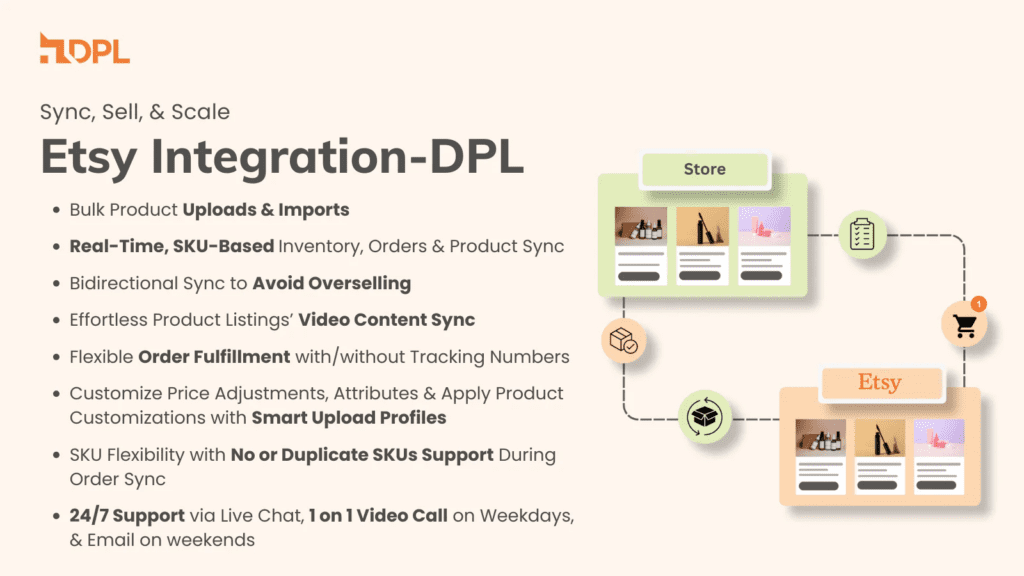 Etsy Intergration Shopify app
