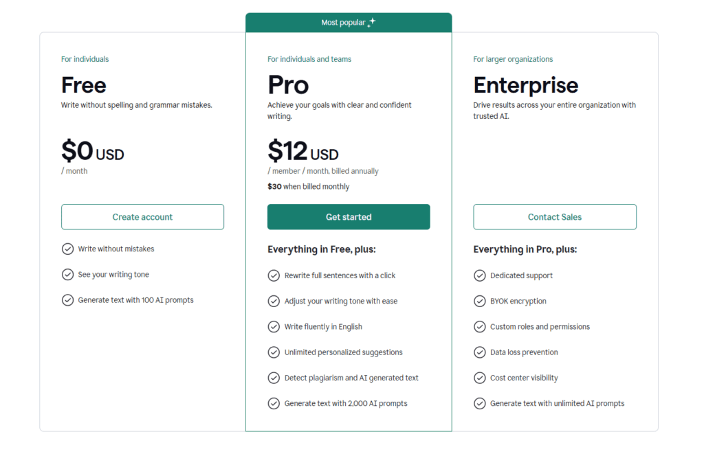 Grammarly tiered pricing plans