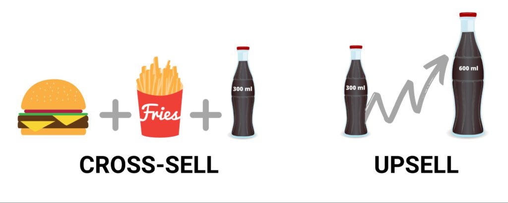 Upselling vs cross-selling